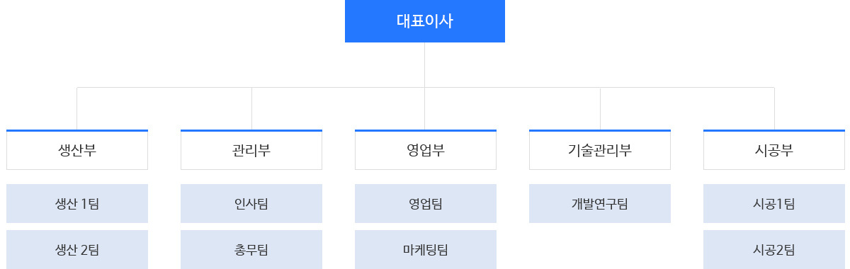 조직도